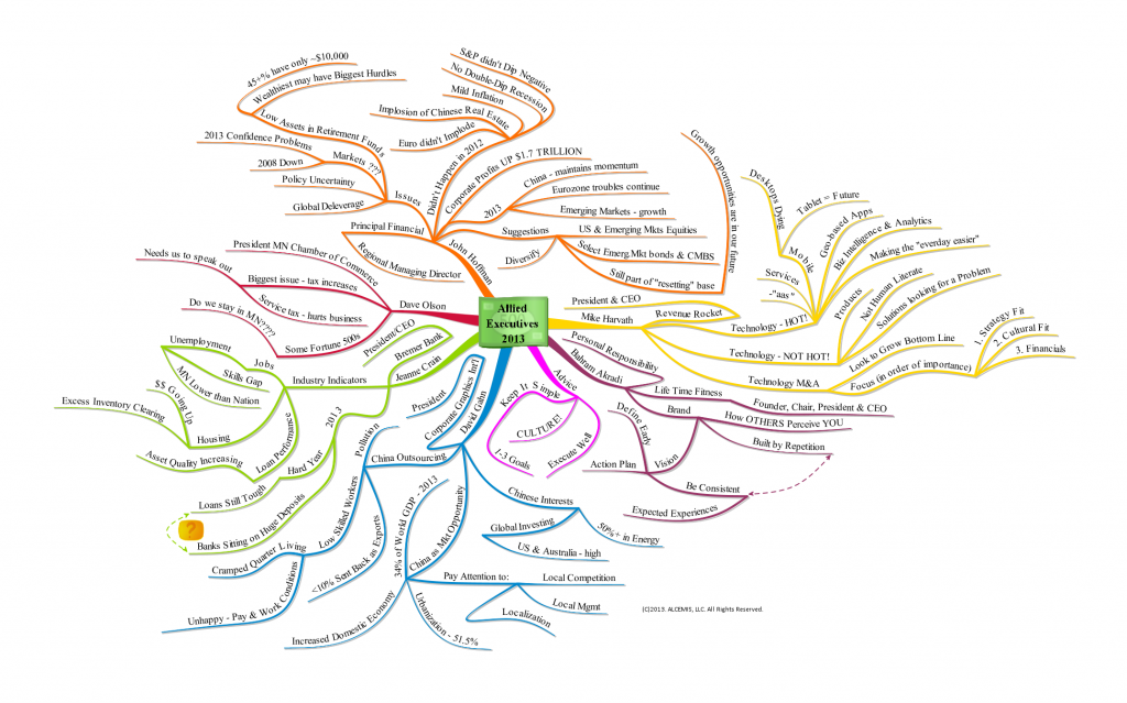 Allied Executives 2013 – Panel Mind Map | alcemis.com